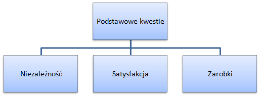 najwazniejsze-kwestie-zarobkowe